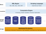 Multi Model Database